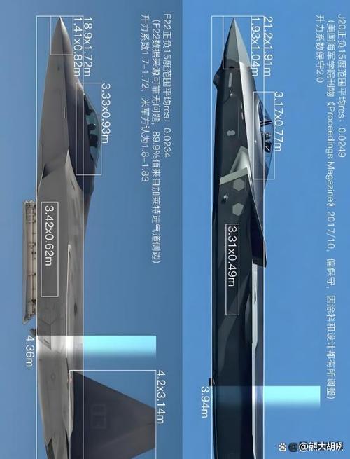 100架歼20对战100架F22