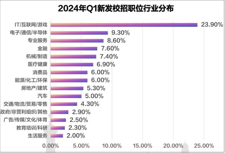 大数据专业就业岗位