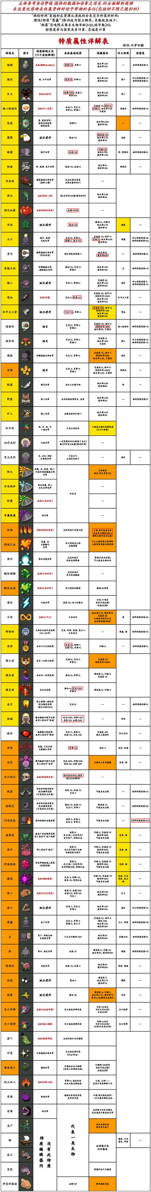 世界盒子超级恶魔成就怎么解锁