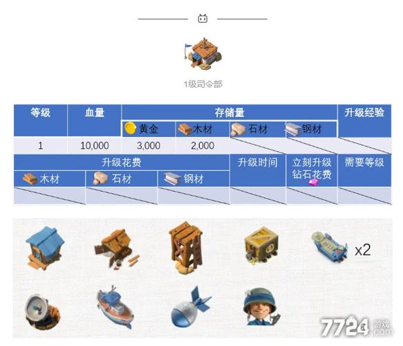 海岛奇兵升级数据表
