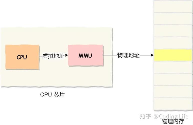 虚拟内存的概念 虚拟内存的概念