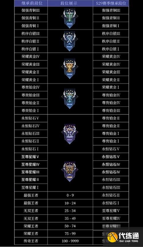 王者荣耀徽章等级表截图2