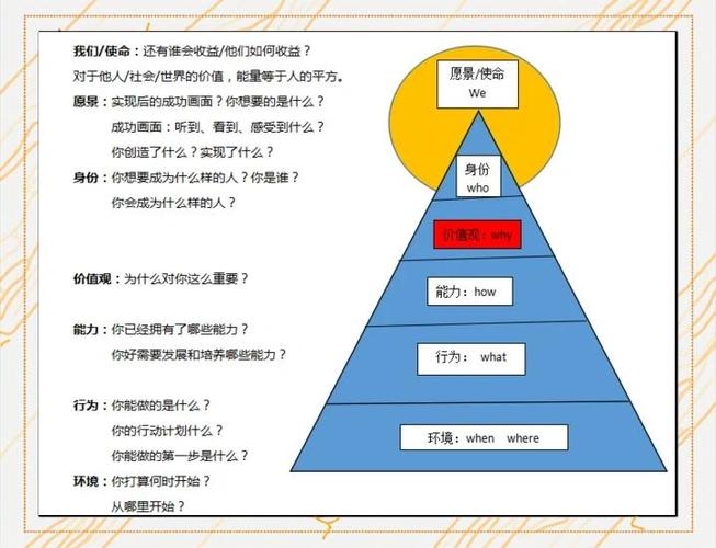 逻辑层次截图2