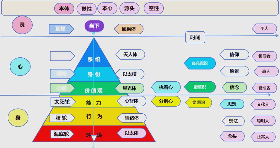 逻辑层次截图3