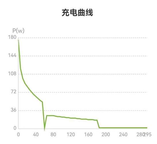 玩具电动车充电多长时间