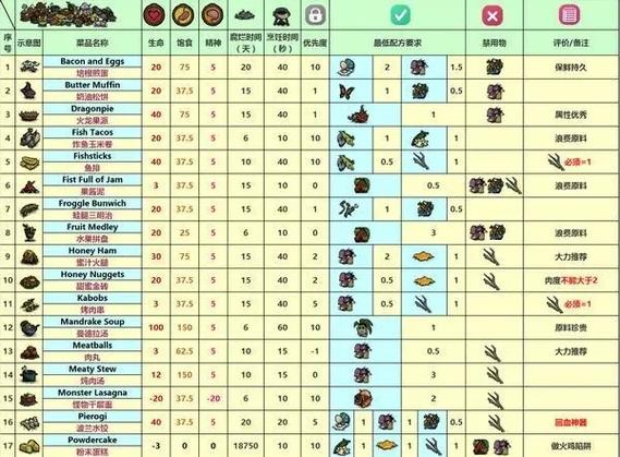 饥荒海难工作台合成表大全图标