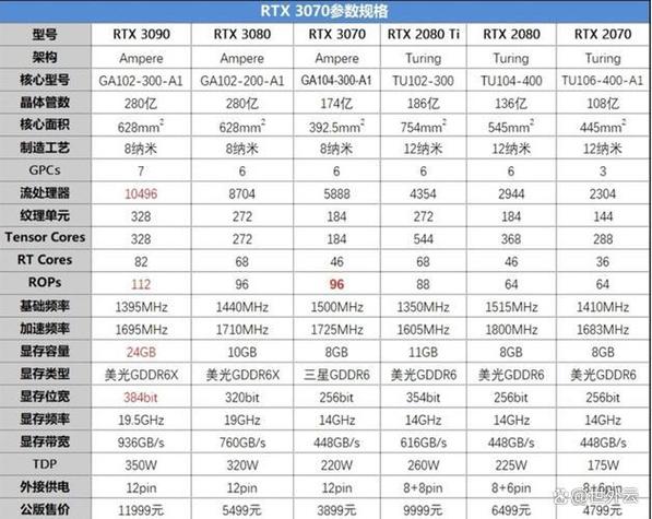 2060显卡功耗多少瓦截图3