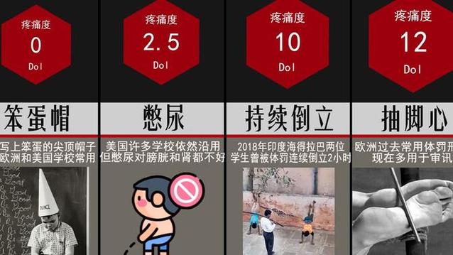 惩罚 惩罚