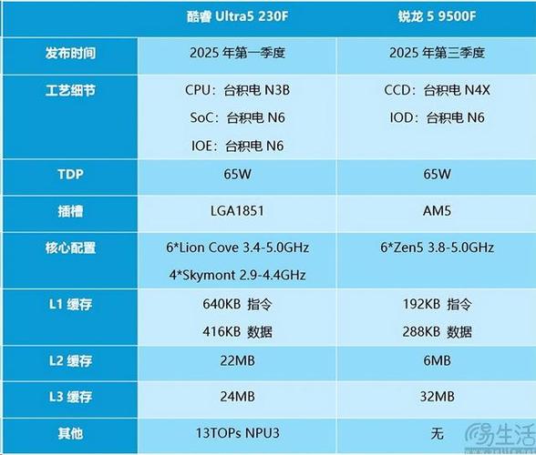 1000元cpu最建议买的三款