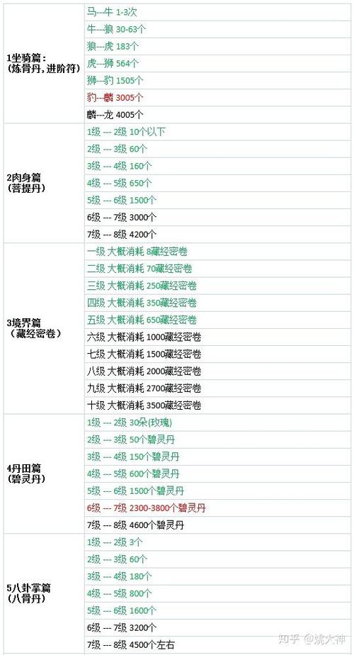 问道手游坐骑属性加成表图图标