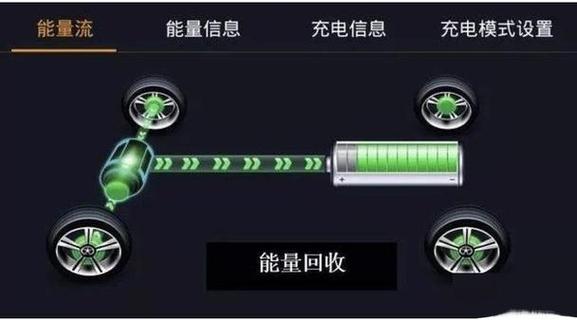 电动车 能量回收