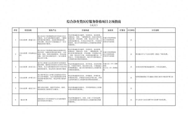 客人觉得价格贵给差评