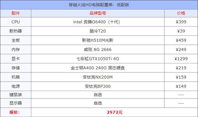 玩cf不卡的电脑配置