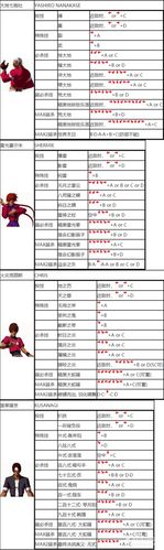 拳皇2002连招教学视频