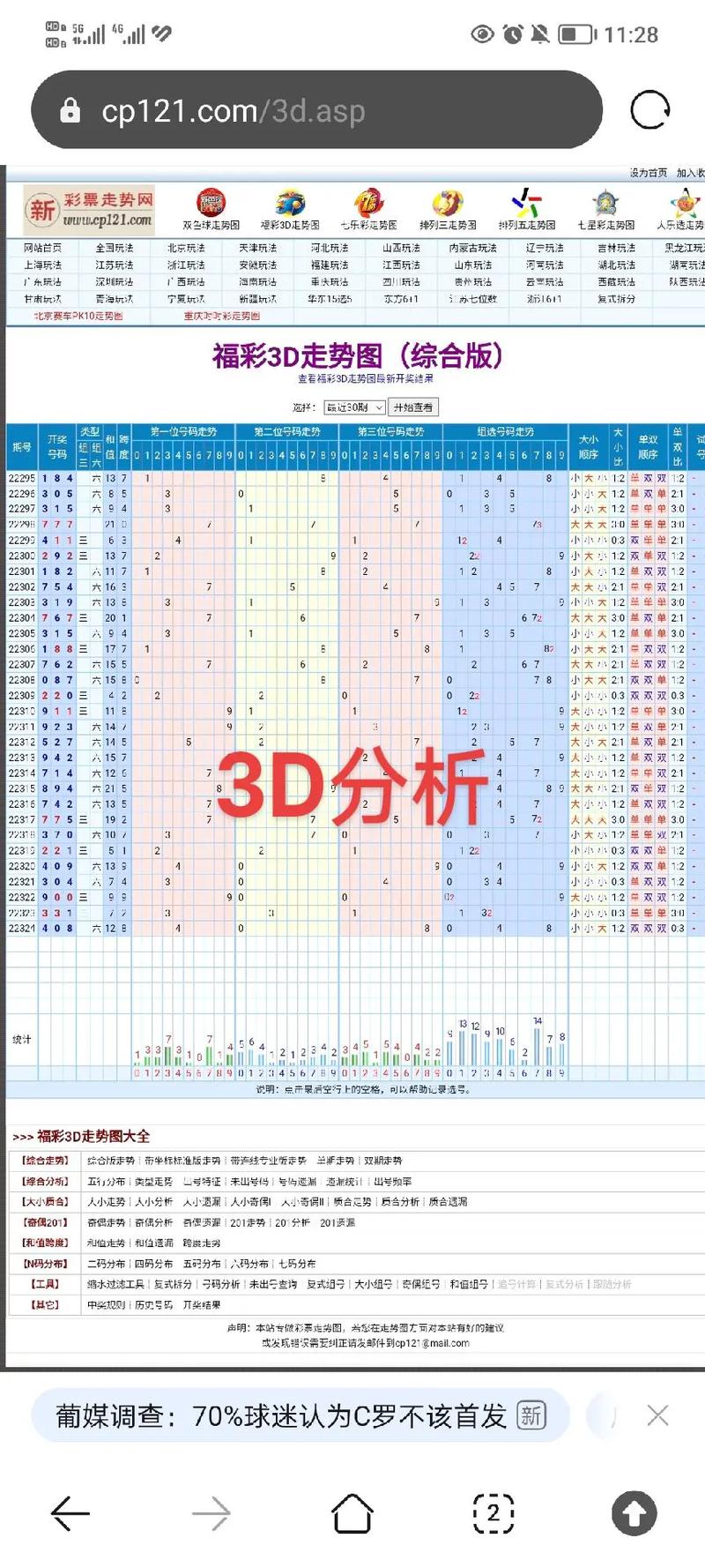 三的17500走势工具箱