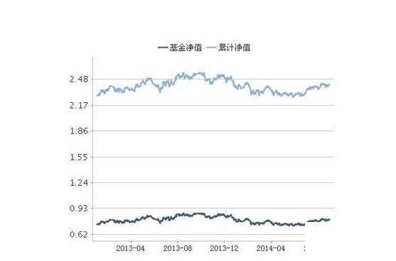 501029基金今天净值