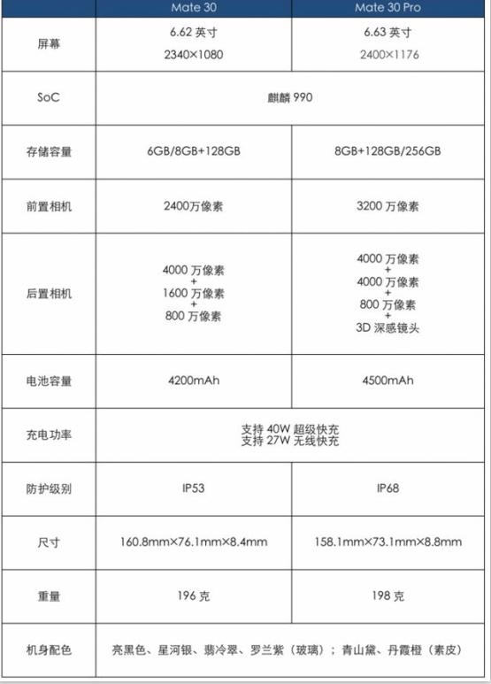 华为mate30多大尺寸截图3