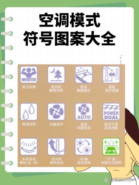 海尔空调遥控器图标说明图片截图3