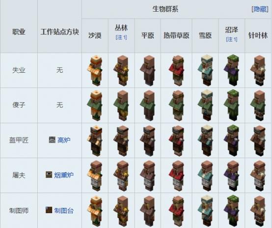 我的世界屠夫对应的工作站