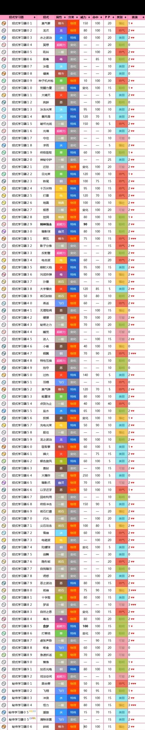 精灵宝可梦3D同人动漫