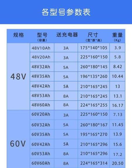 20安48v充满要多少电