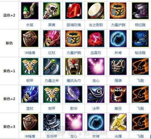 dota谜团出装攻略截图2