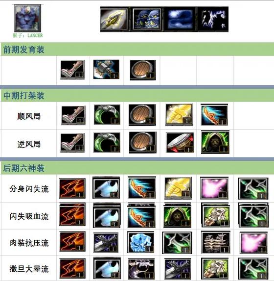 dota谜团出装攻略截图3
