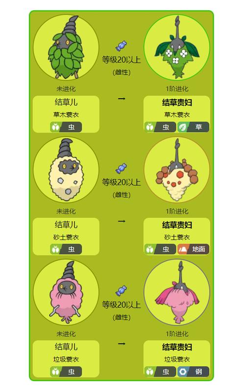宝可梦剑盾各系最强精灵