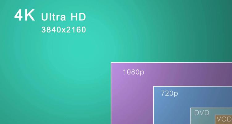 720p像素