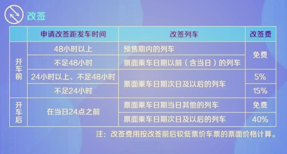 已经出发的火车票可以改签吗截图3