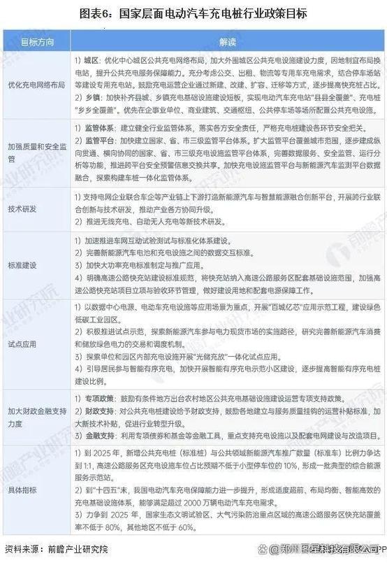 充电桩政府有补贴吗截图2