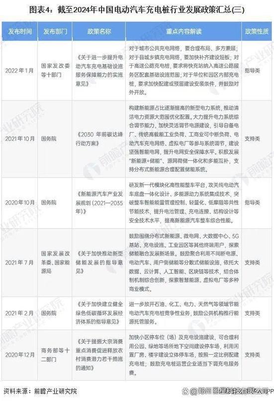 充电桩政府有补贴吗截图3