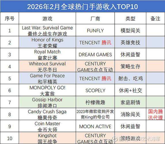 游戏排行榜2026
