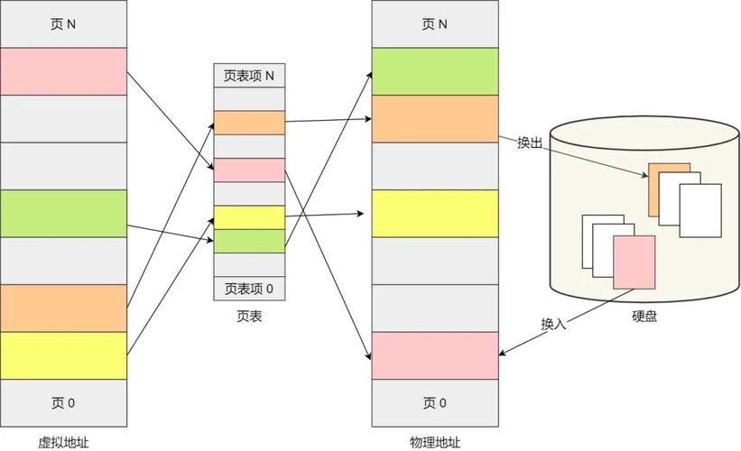 虚拟内存设置多少合适