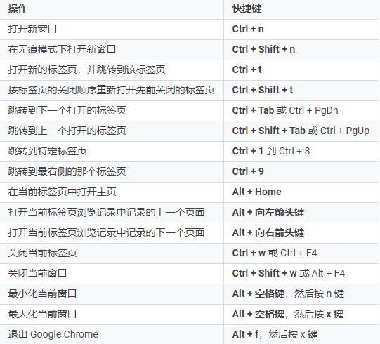 谷歌网页全屏快捷键图标