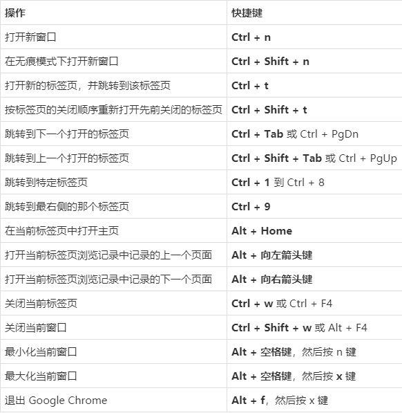 谷歌网页全屏快捷键截图2