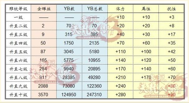 天龙八部体力截图3
