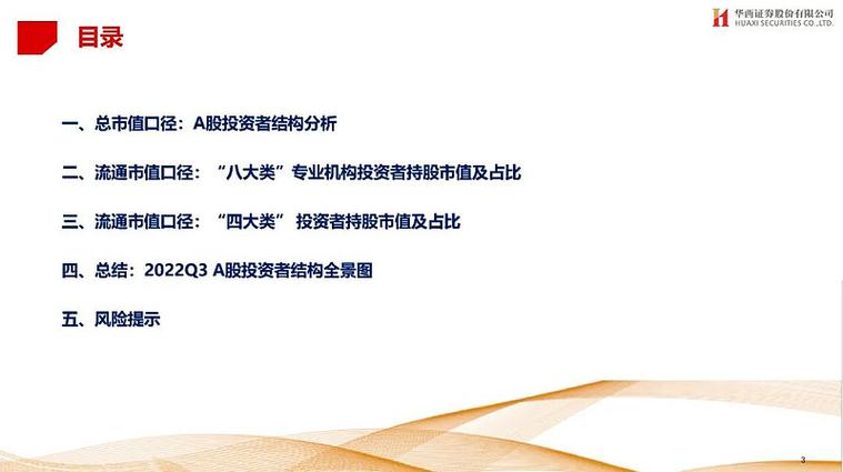 私募股权合格投资者