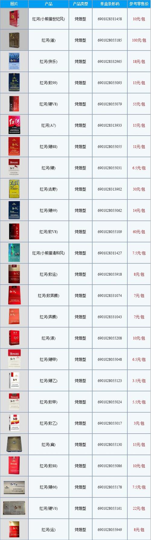 盛世中国烟多少钱一包