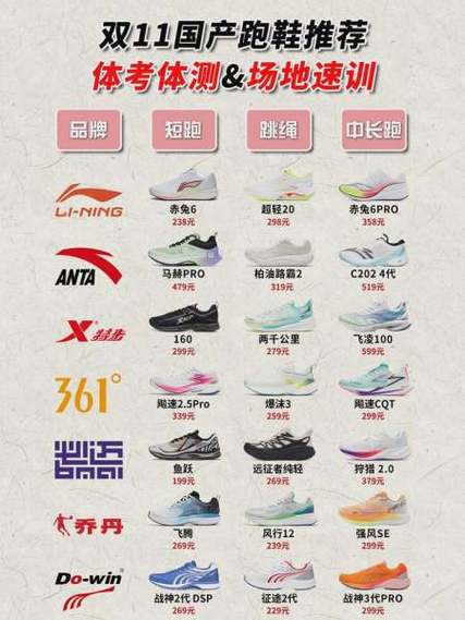 品牌排行榜截图3
