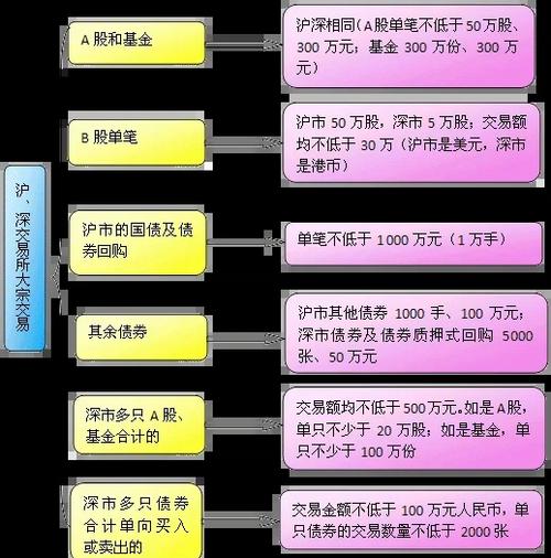 协议交易和大宗交易区别