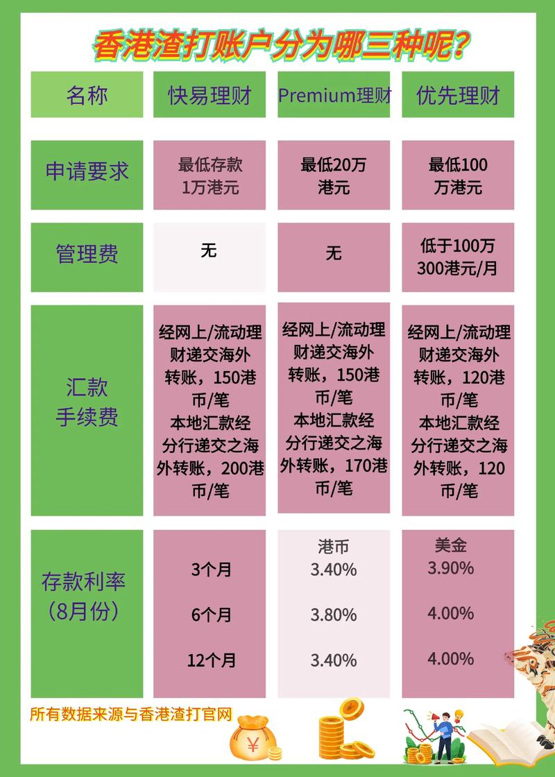 渣打银行待遇