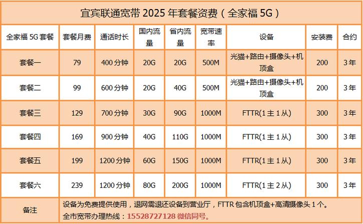 联通套餐59元套餐截图2