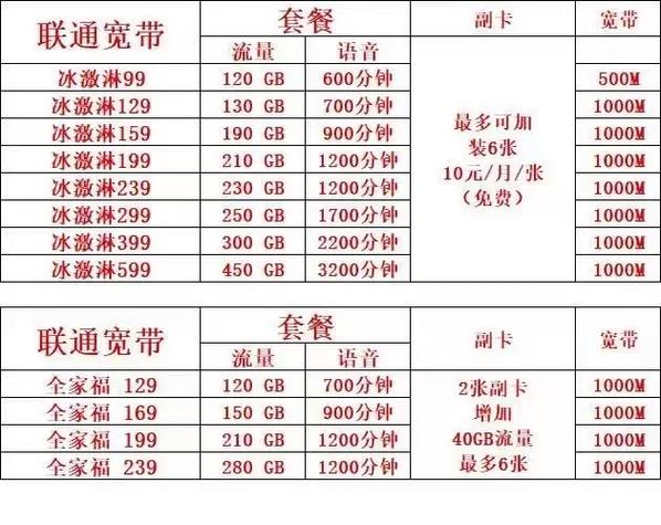 联通套餐59元套餐截图3