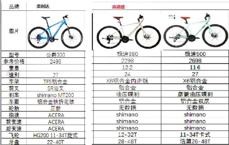 1500买喜德盛还是美利达