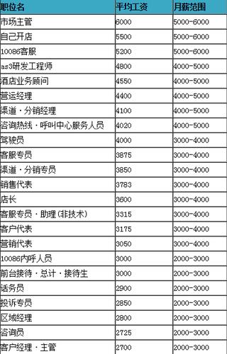 中国移动12岗员工待遇