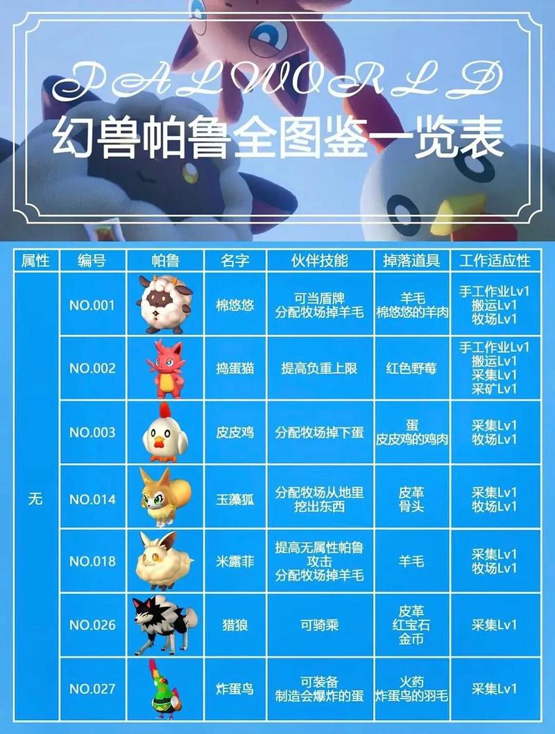 石炭幻兽帕鲁怎么得