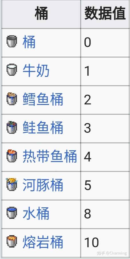 我的世界静态岩浆指令