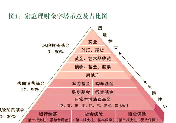支付宝有家庭共同账户吗