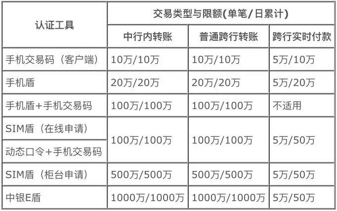 中国银行手机盾转账方法